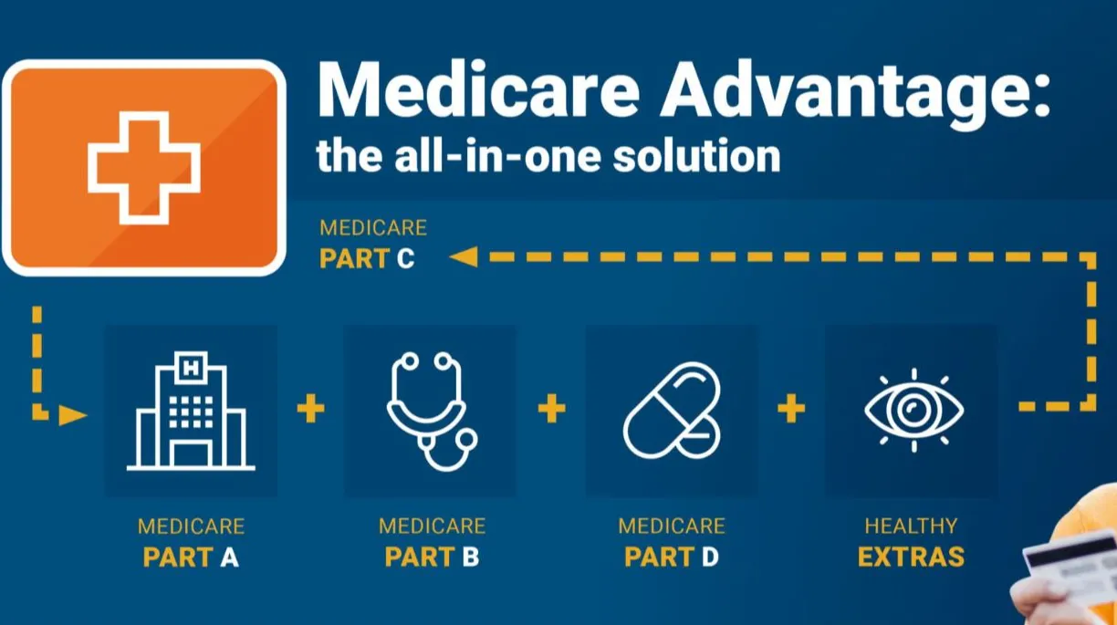 Types of Medicare Advantage in Wyoming, Explained